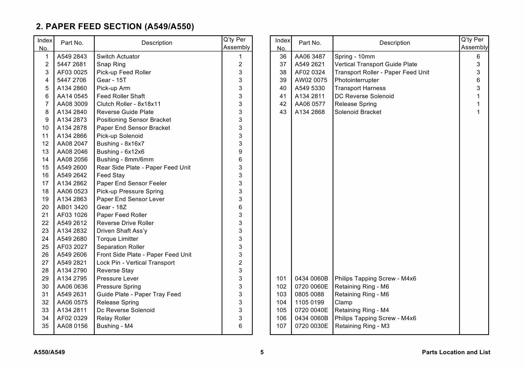 RICOH Options A550 PAPER-TRAY-UNIT Parts Catalog PDF download-2